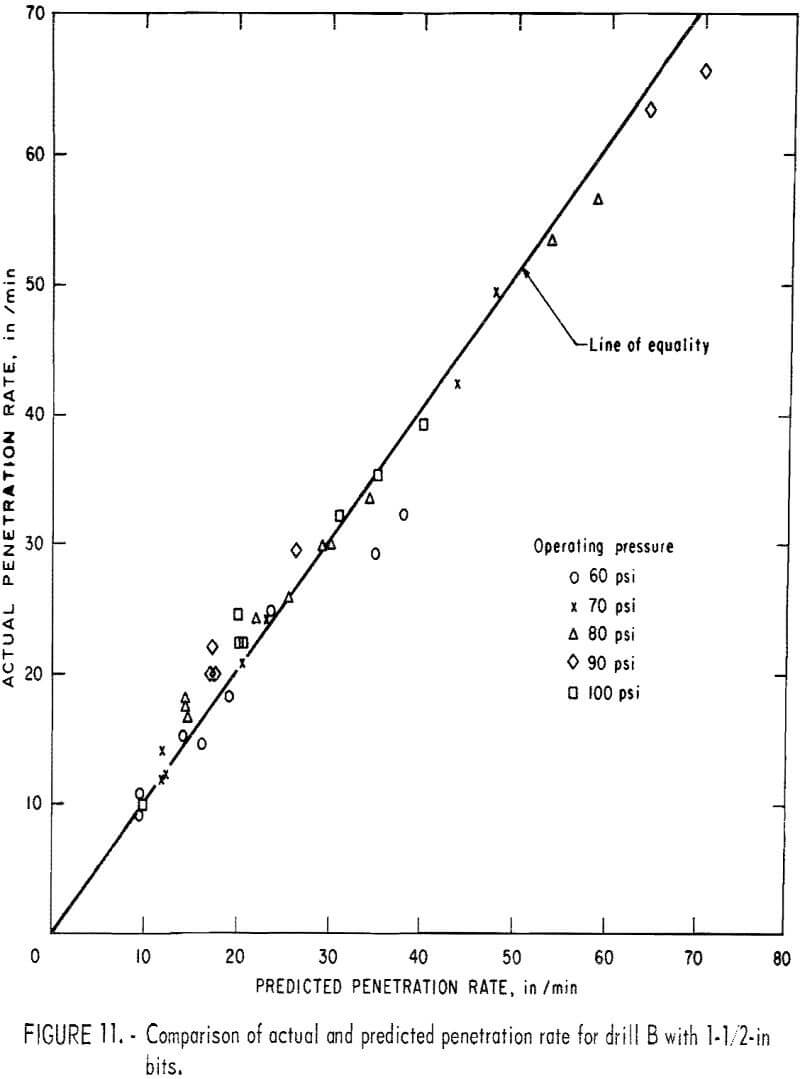 drillability penetration rate comparison