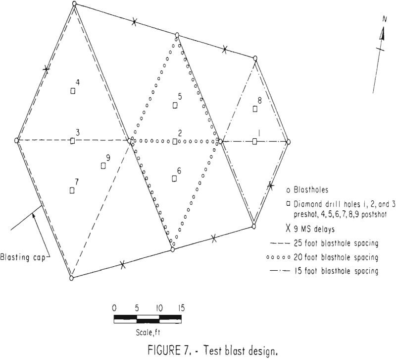 Porphyry Copper Blasting - 911Metallurgist in situ extraction test blast design