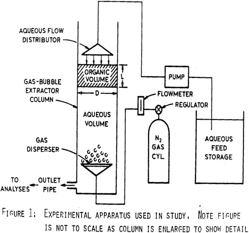 Solvent Extraction of Uranium using a Gas-Bubble Extractor - 911Metallurgist solvent extraction experimental apparatus