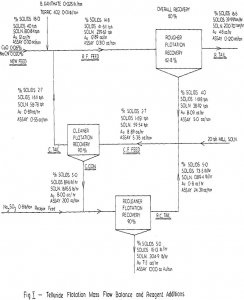 telluride flotation mass flow balance and reagent additions