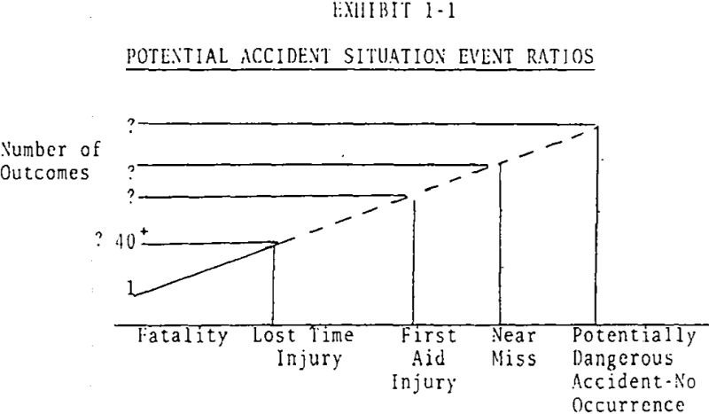 Accident Prediction Techniques - 911Metallurgist accident-prediction-techniques-event-ratio