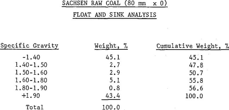 batac-jig-float-and-sink-analysis