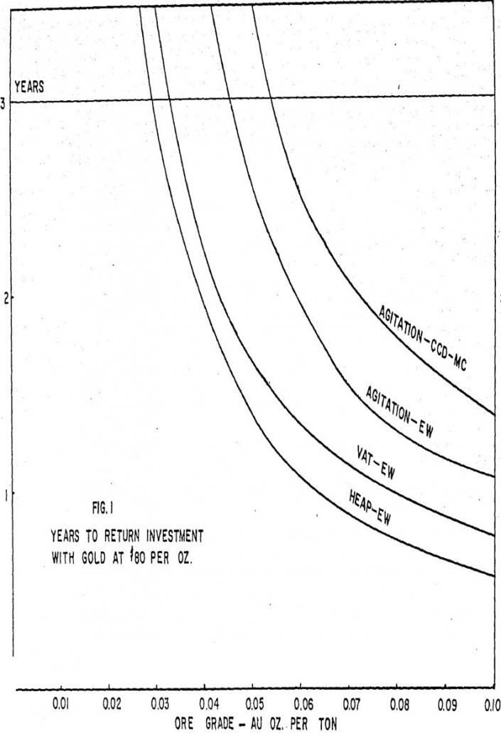Leaching of Low Grade Gold Ores Economic Evaluation - 911Metallurgist leaching agitation