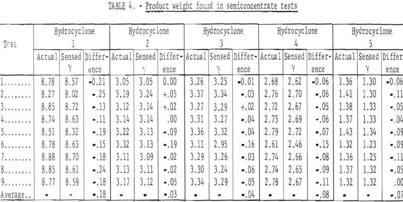 product weight prototype particle size analyzer