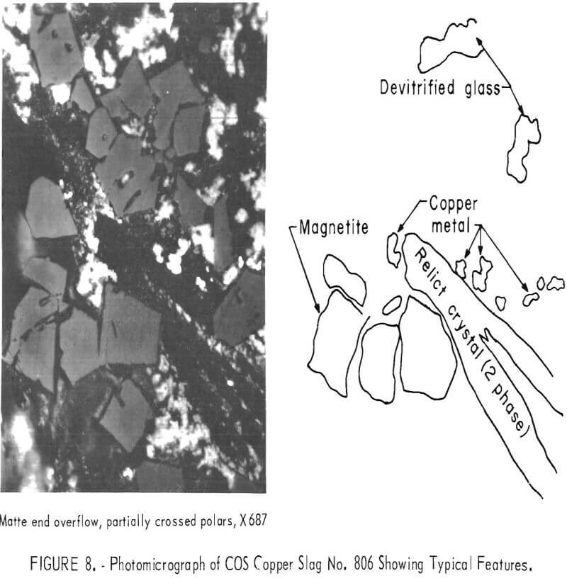 smelting of copper photomicrograph