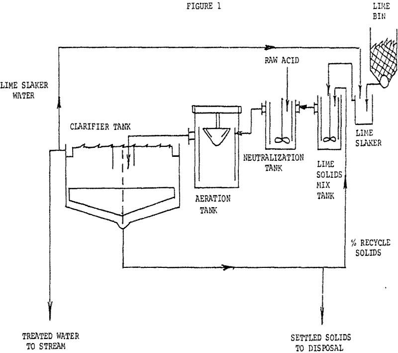 Advantage of a Crowd for Acid Waste Liquors - 911Metallurgist acid waste liquor settled solids