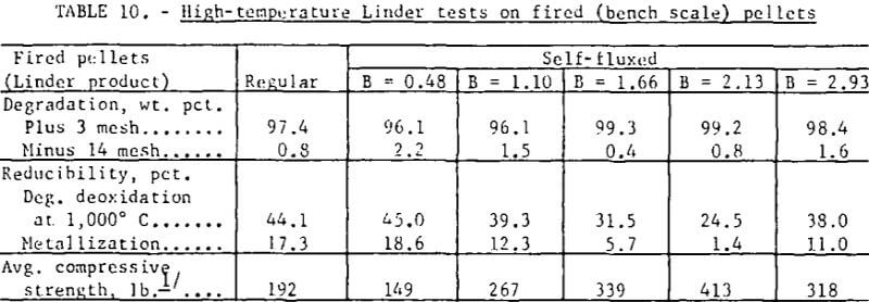 magnetic-taconie-pellets-linder-tests