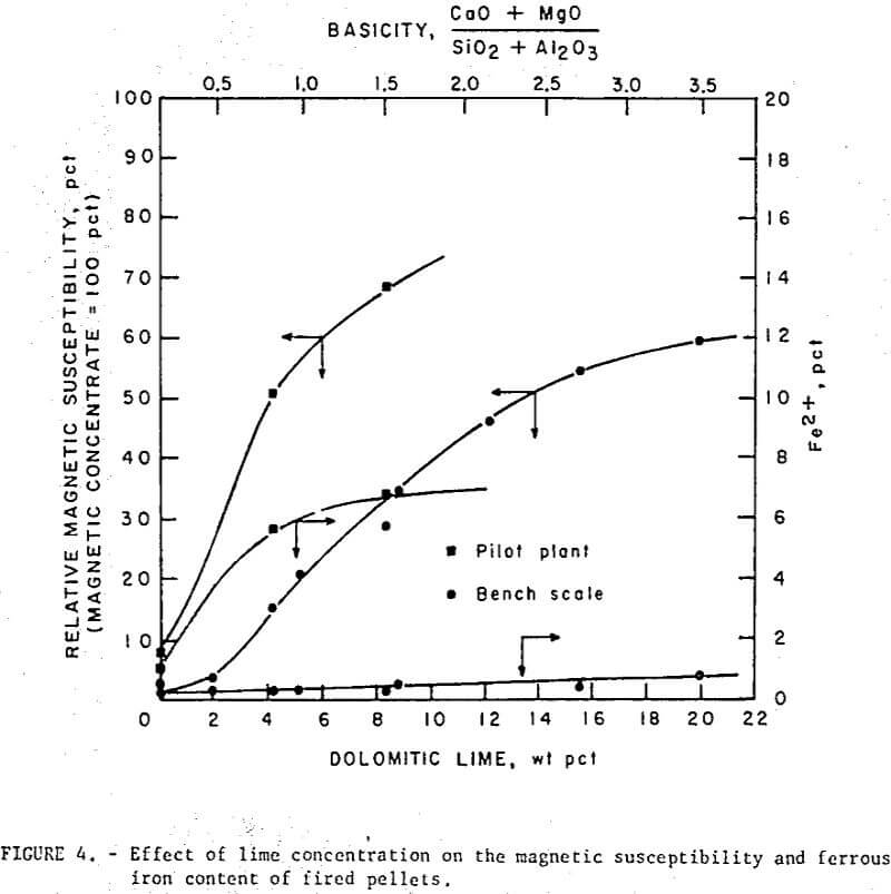 magnetic-taconie-pellets magnetic susceptibility