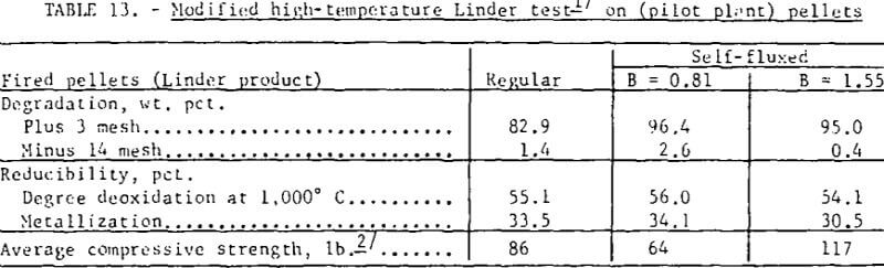 magnetic-taconie-pellets-modified-high-temperature