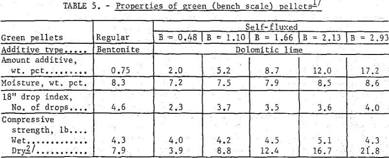 magnetic-taconie-pellets-properties