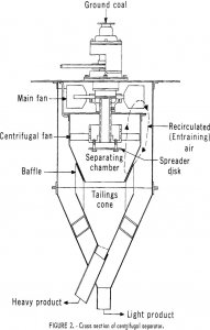 pyrite dry separation method cross section of centrifugal separator