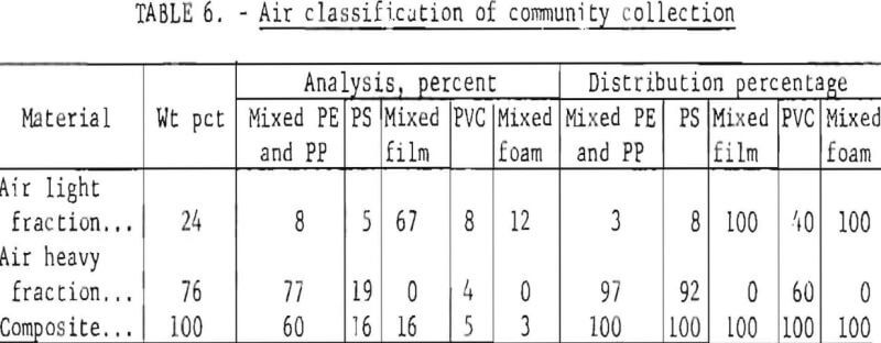 urban-refuse-air-classification