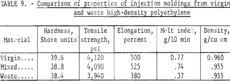 urban-refuse-comparison