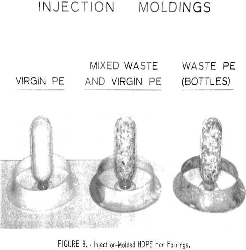 urban-refuse injection molding