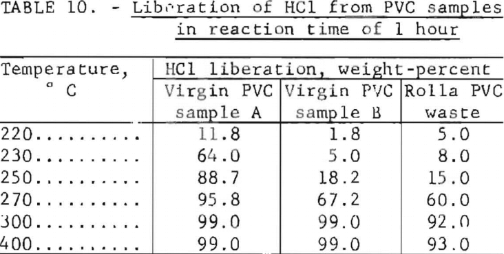 urban-refuse-liberation-of-hcl