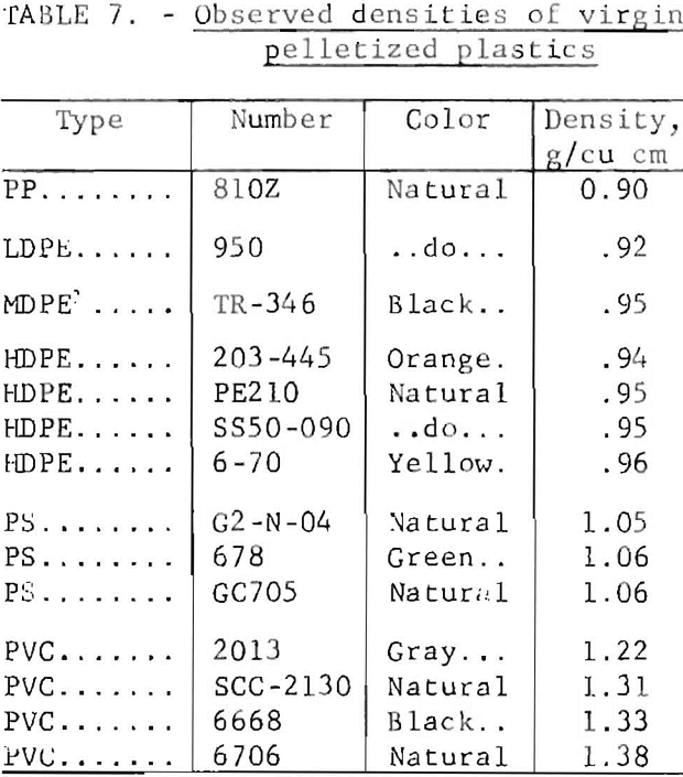 urban-refuse observed densities