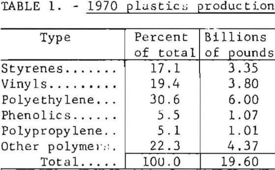 urban-refuse-plastic-production