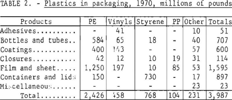 urban-refuse-plastic-in-packing