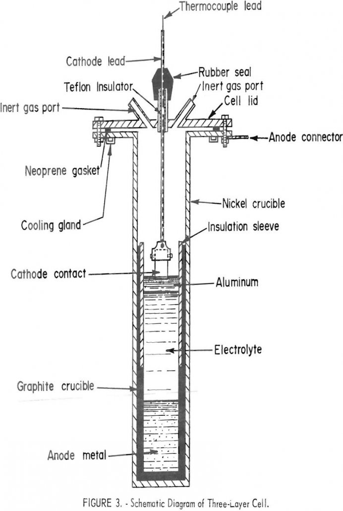 electronic-scrap three-layer cell