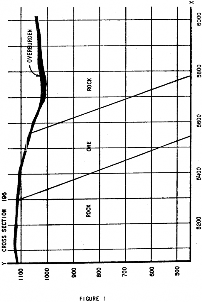 Functional Optimization of Open Pit Mine Design - 911Metallurgist open pit mine design cross-section