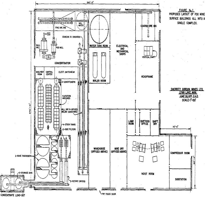 Plant Layout - Cold and Remote Areas - 911Metallurgist plant layout design