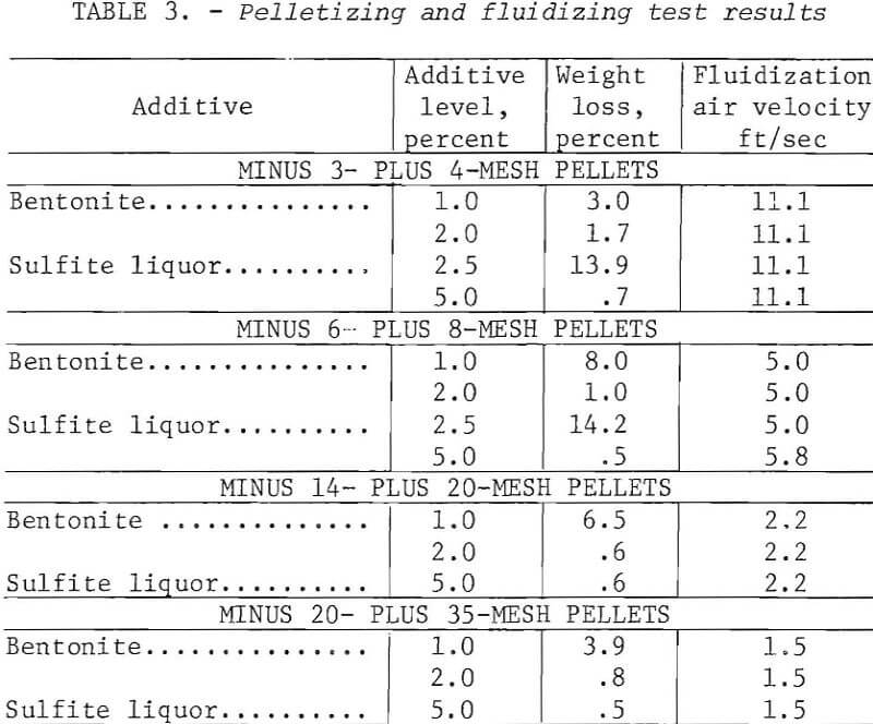 chalcocite-concentrate pelletizing