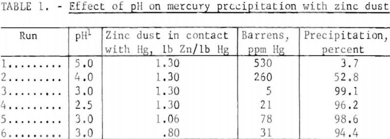 electrolytic-oxidation-effect-of-ph