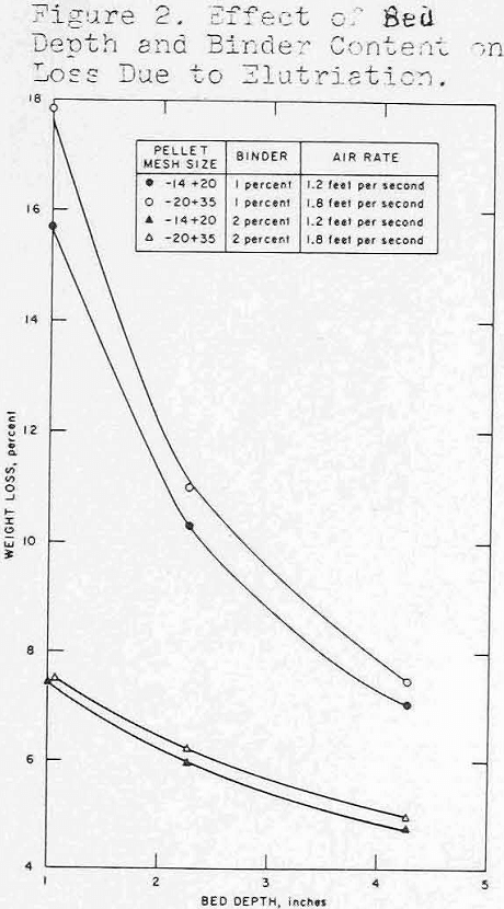 extraction-of-copper effect of bad depth