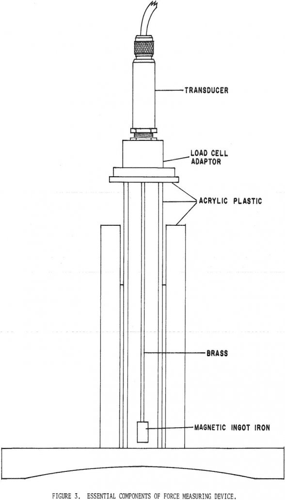 Method of Evaluating Magnetic Separator Force Patterns - 911Metallurgist magnetic separator force essential components of force measuring device
