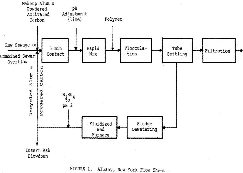 Treatment Methods for Mining and Ore Processing Wastewaters - 911Metallurgist mining wastewaters flowsheet