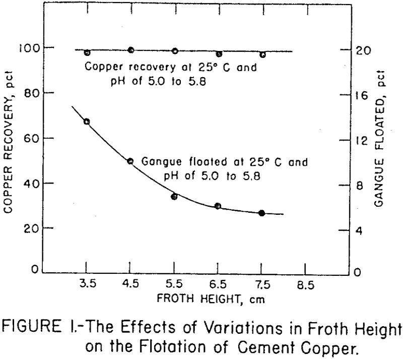 How to Refine Copper Cement - 911Metallurgist refining-of-cement-copper froth height