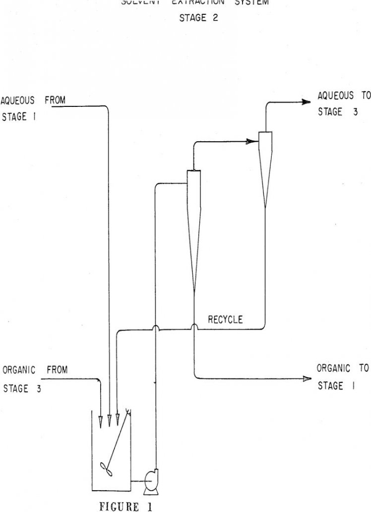Cyclone Separators for Solvent Extraction in Metallurgy - 911Metallurgist solvent extraction system