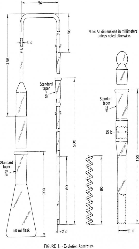 arsenic in coal evolution apparatus