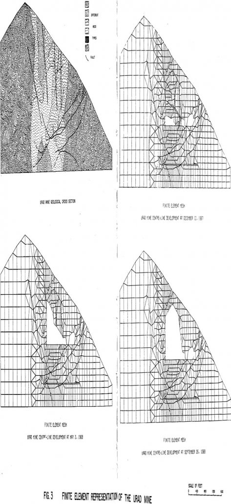 Predicting the Block Caving Behavior of Orebodies - 911Metallurgist block caving finite element