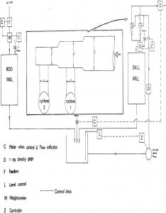cyclone-parallell control lines