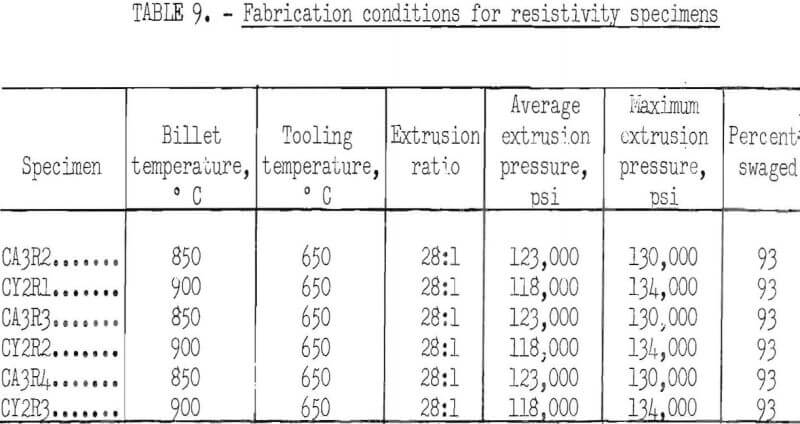 dispersion-strengthened-copper-fabrication-condition