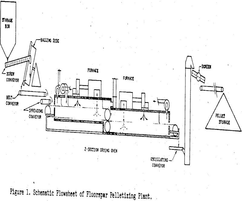 Fluorspar Agglomeration - 911Metallurgist fluorspar flowsheet