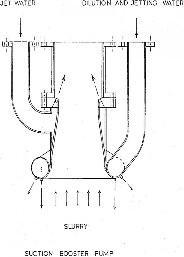 Hydraulic Mining Techniques - 911Metallurgist hydraulic mining suction booster pump