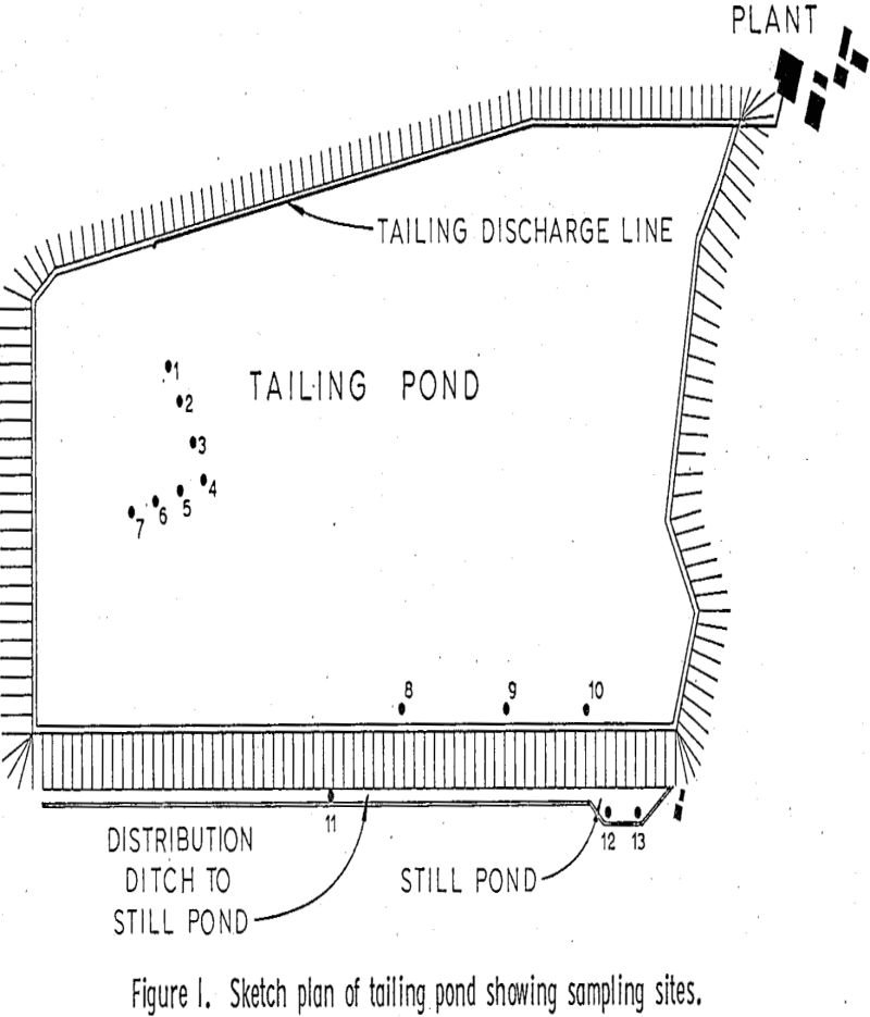 Leaching of Copper by Fungi - 911Metallurgist leaching of copper sketch plan