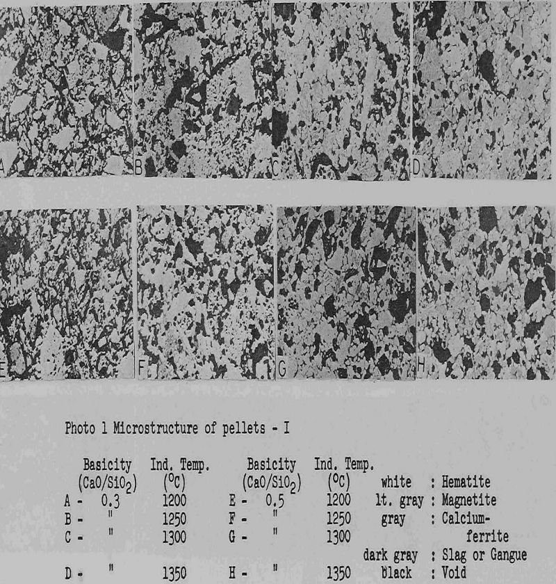 Self-Fluxing Pellet Production - 911Metallurgist self fluxing pellets microstructure