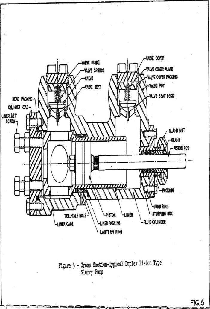 Slurry Pumps for the Long Pipelines - 911Metallurgist slurry pumps cross section