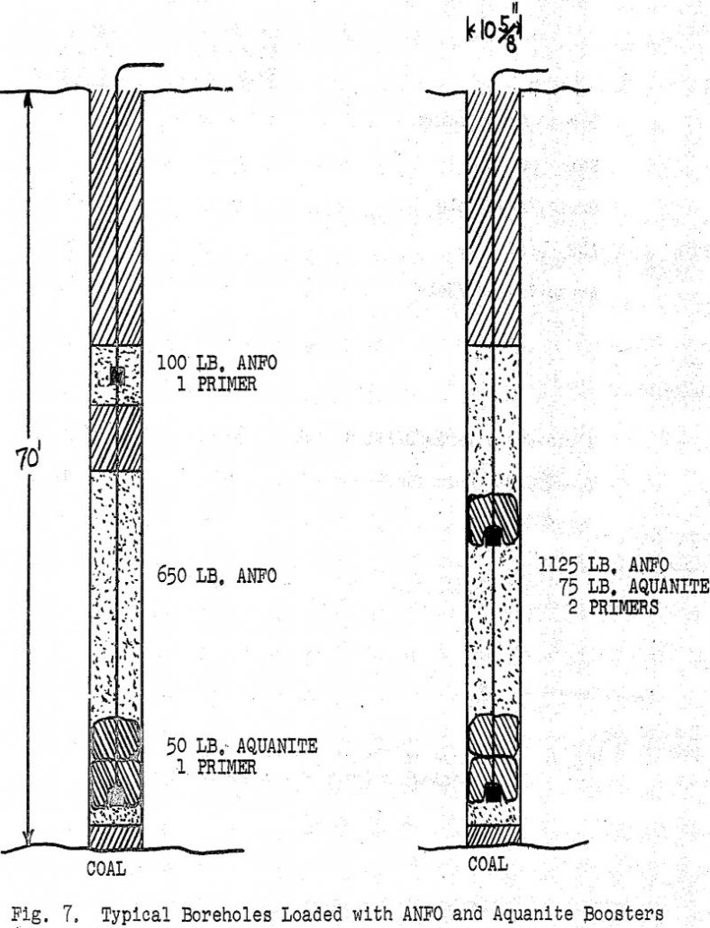 Priming and Boostering Anfo with Slurry Explosives - 911Metallurgist anfo slurry typical boreholes loaded