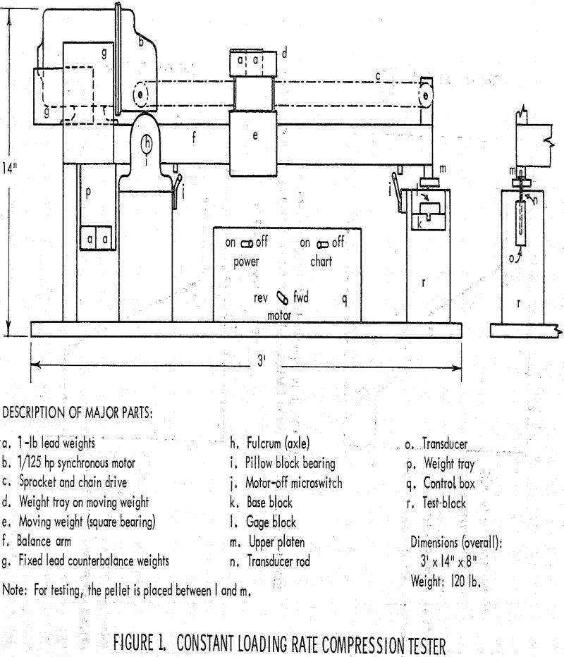 Compression Testing of Green and Dry Iron Ore Pellets - 911Metallurgist compression testing constant loading rate