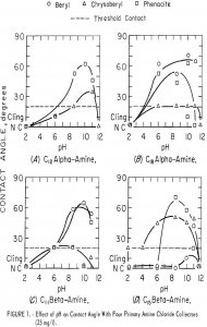 flotation-effect-of-ph on contact angle