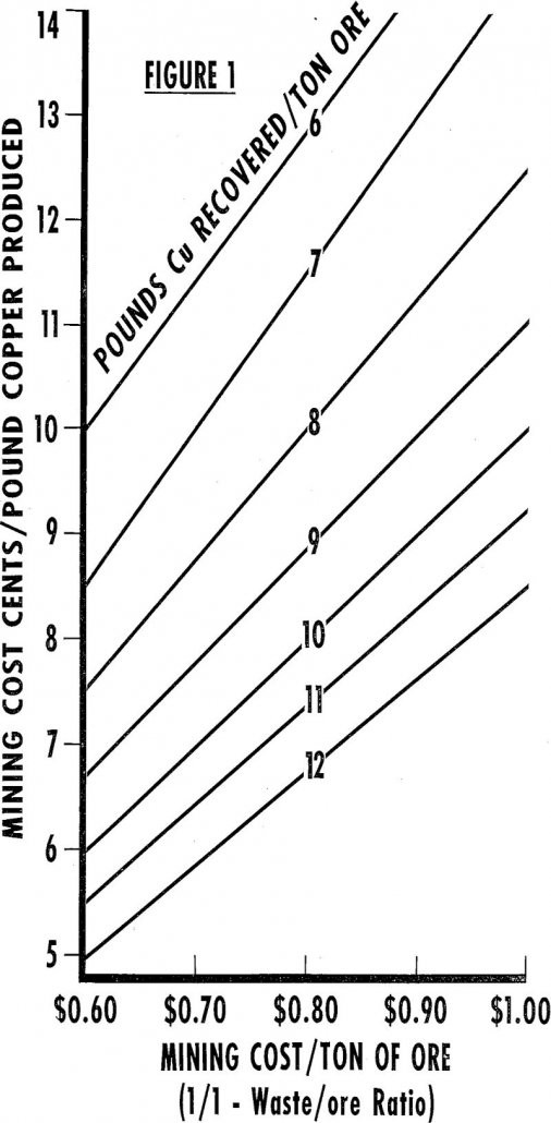 Heap Leaching Economics - 911Metallurgist heap-leaching mining cost