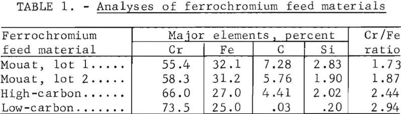 low-temperature-chlorination-analyses