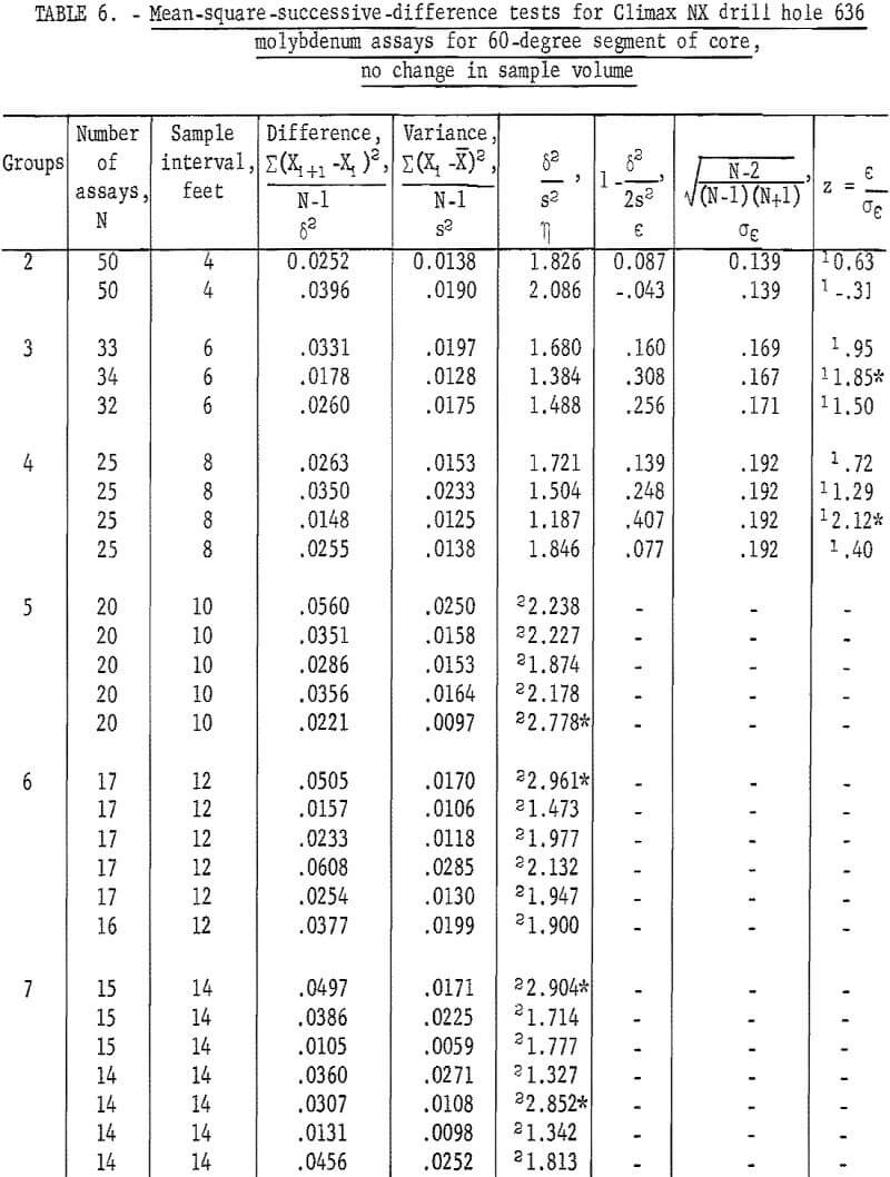 mine sampling mean square-4