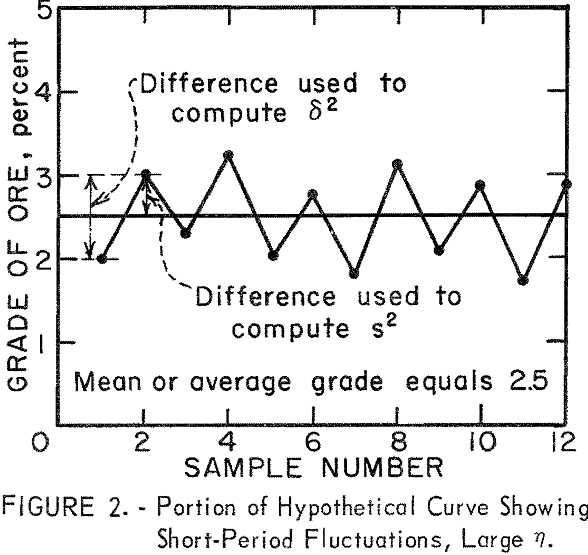 mine sampling portion of hypothetical curve-2