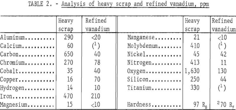 electrorefining-vanadium-scrap-analysis