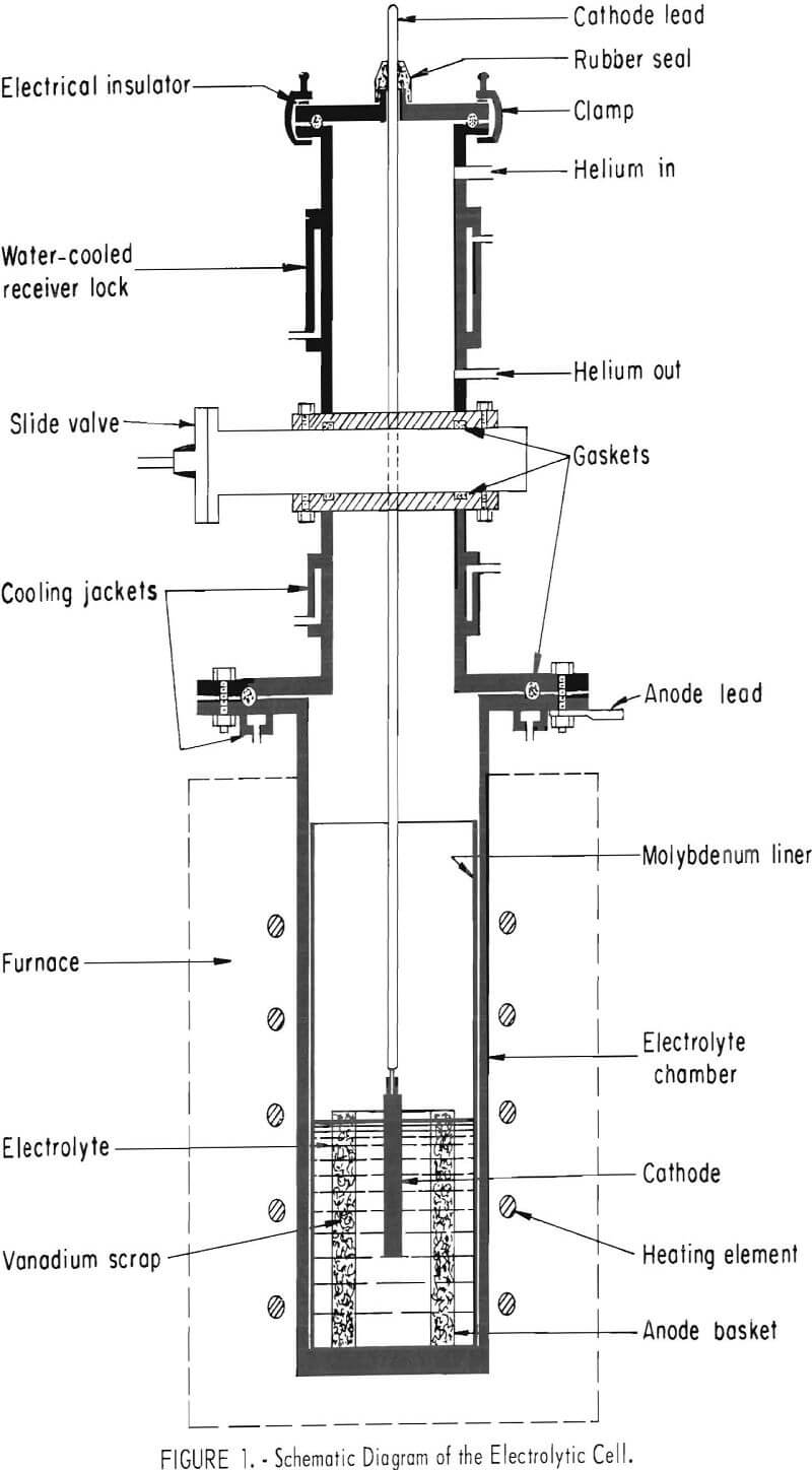 electrorefining vanadium scrap diagram of the electrolytic cell